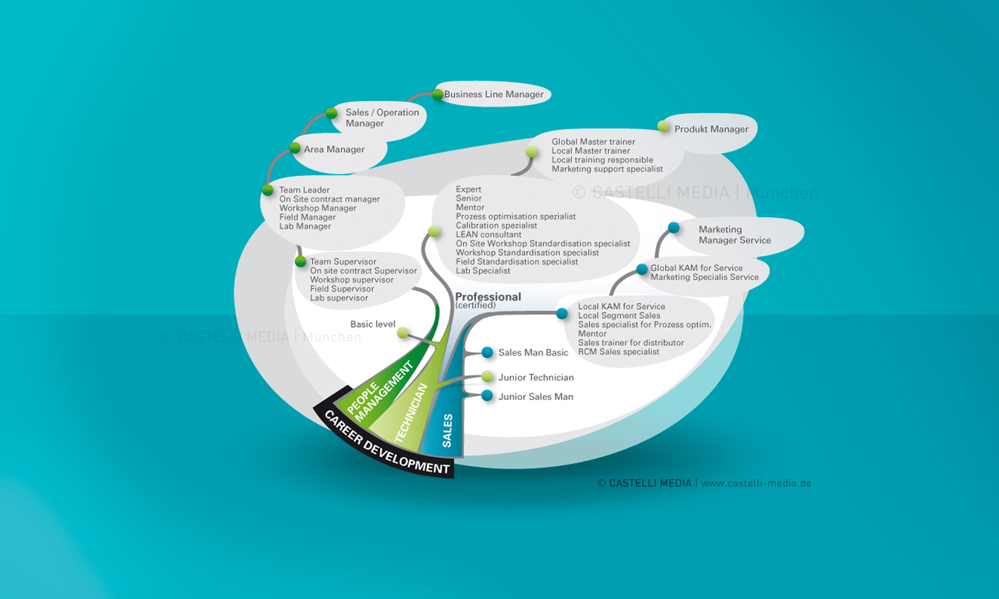 Infografikdesign-AtlasCopco Infografkdesign München