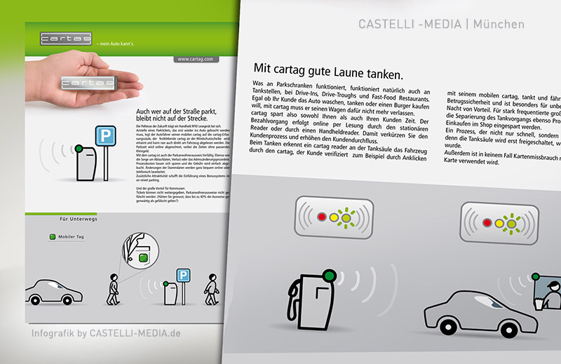 cartag-infografik800 infografik Illustration Design für Cartag