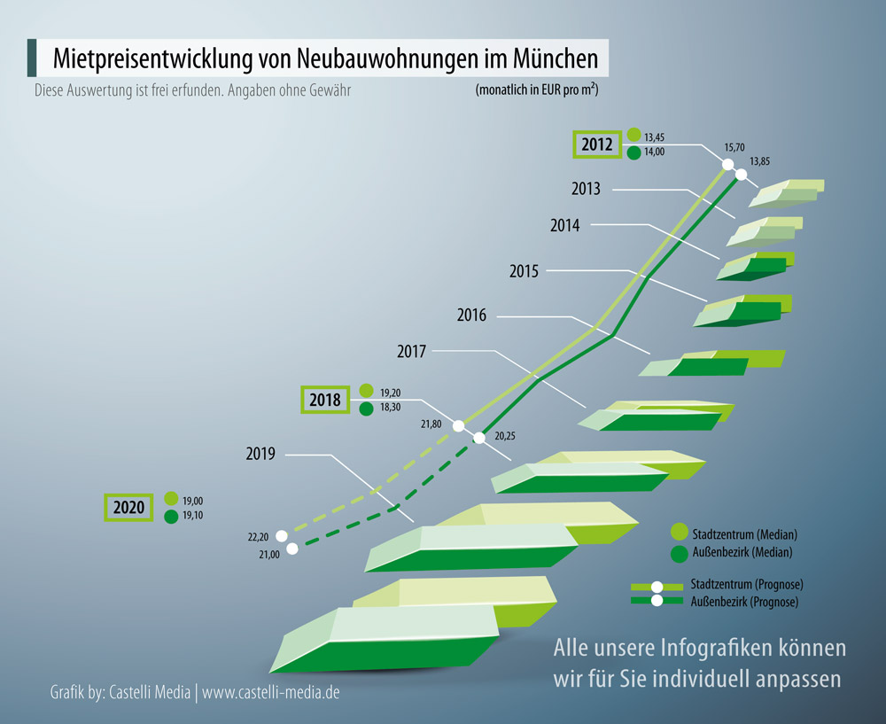 infografik, Datasheet, excel, Diagramme,