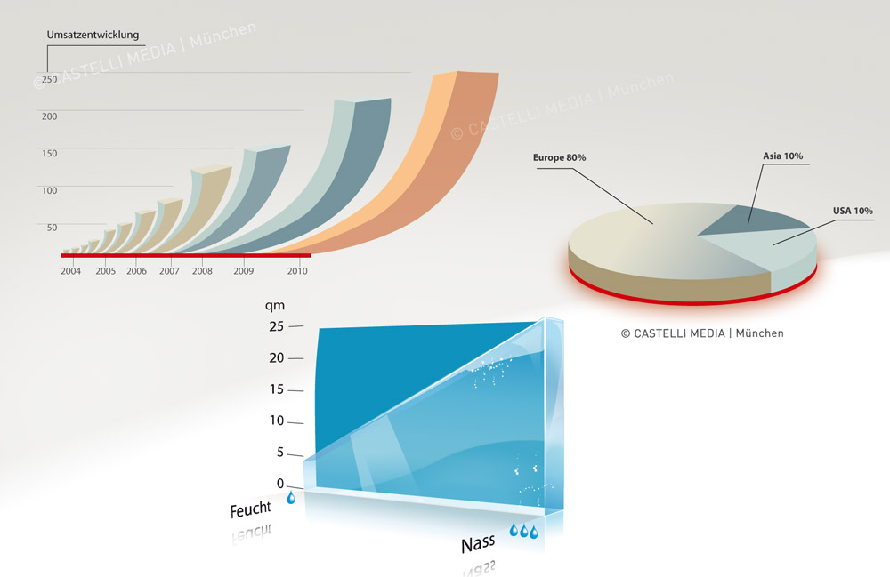 Infografikdesign Statistiken und Diagramme