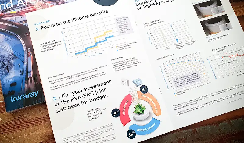 Kuralon Broschuere Design und Infografiken Broschüre für Kuraray Kuralon mit Inforgrafiken